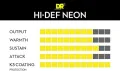DR Strings Hi-Def NEON Green electrick guiter Strings. 