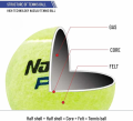Nassau Championship Pro Tennis Balls – ITF Approved, Pressurized, 3-Ball Can. 