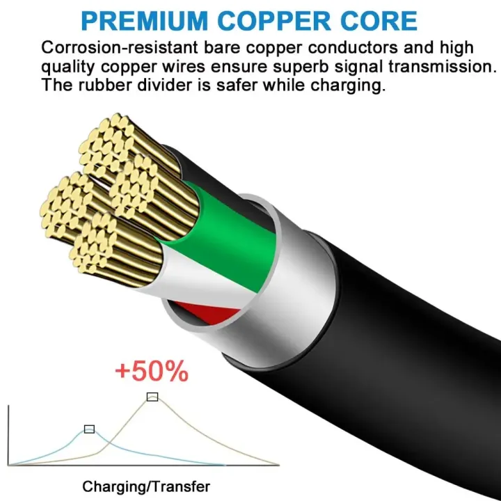 Micro%20USB%20Cable%203A%20Fast%20Charging%20Micro%20Data%20Cord%20For%20Samsung%20S6%20S7%20Redmi%207%208C%208A%209A%20Note%204%205%206%20For%20Headhpone%20Earphone%20Mouse%20Line%20-%20Image%202