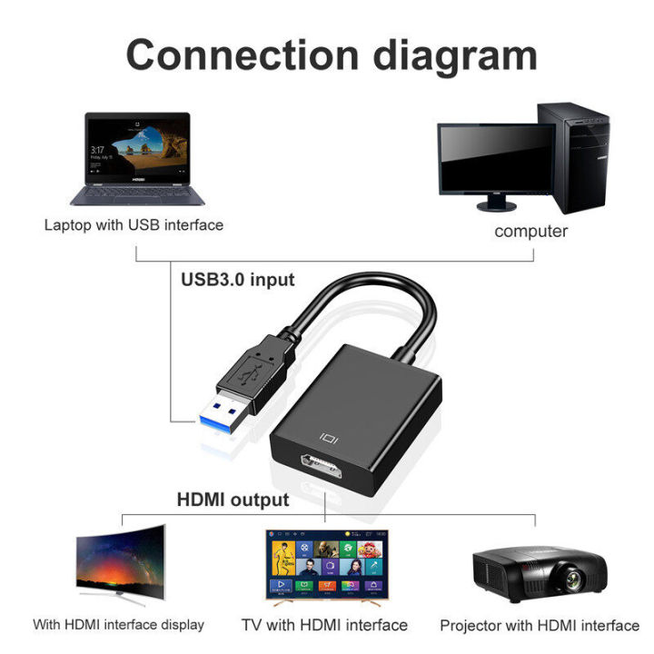 HXSJ%20HW-1503%20USB3.0%20to%20HDMI%20Adapter%201080P%2060HZ%20HD%20Audio%20Video%20Adapter%20Converter%20Cable%20High%20Speed%205%20Gbps%20for%20Windows%207/8/10%20PC%20-%20Image%206