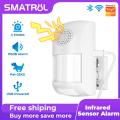 SMATRUL Tuya Smart WiFi PIR Motion Sensor Usb Home Burglar System Detector Alarm Pet Immunity APP Remote Control Timer for Google Home Alexa. 