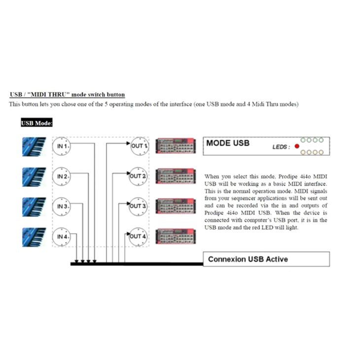MIDI%20Box-1%20x%20MIDI%20box%0D%0A1%20x%20cable%0D%0A1%20x%20English%20manual-Black%20-%20Image%206