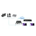 H.265 to SDI HDMI VGA CVBS Video Streaming Decoder HD IP Camera Decoder for Decoding RTSP,HTTP,UDP/RTP,RTMP,HLS,FLV Etc(EU Plug). 