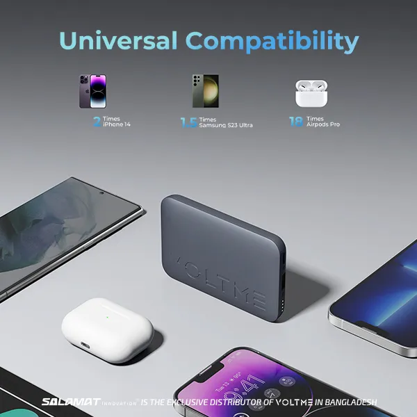 VOLTME%20Hypercore%2010K%20-%2010000mAh%20Compact%20Power%20Bank%20with%2022.5W%20Fast%20Charging,%20PD%203.0%20&%20QC%203.0%20Support%20for%20iPhone,%20Samsung%20&%20Android%20-%20Image%206