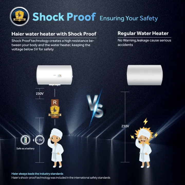 Haier%2030%20Liters%20Water%20Heater/Geyser%20(Horizontal)%20(ES30H-CK3(BD))%20with%20Free%20Delivery%20-%20Image%204