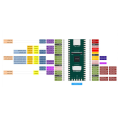 5X RISC-V Milk-V Duo Development Board Dual Core CV1800B Support Linux for IoT Enthusiasts DIY Gamers. 
