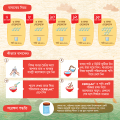 CERELAC Stage 1 Wheat & 3 Fruits with Milk 350g BiB. 