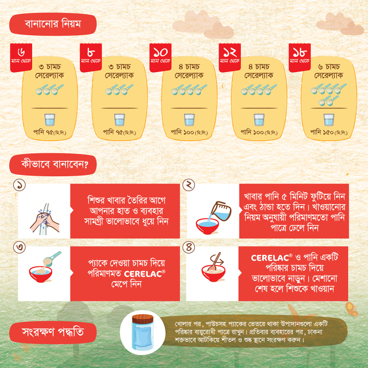 CERELAC%20Stage%201%20Wheat%20&%203%20Fruits%20with%20Milk%20350g%20BiB%20-%20Image%203