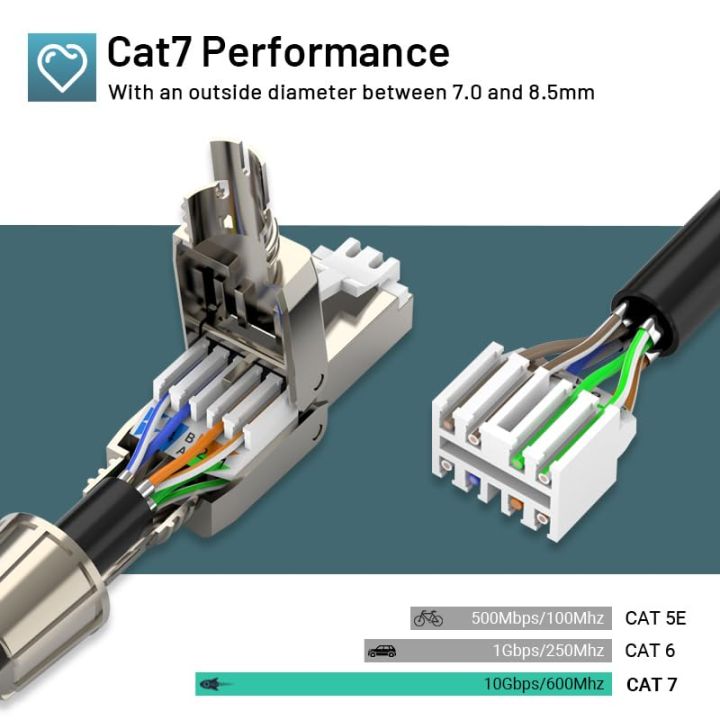 ZoeRax%20Cat8%20Cat7%20Cat6A%20RJ45%20Connector,%20Tool-Free%20Toolless%20Shielded%20Ethernet%20Termination%20Plug%20for%20Solid%20Bulk%20S/FTP%20Ethernet%20Cable%20-%20Image%202