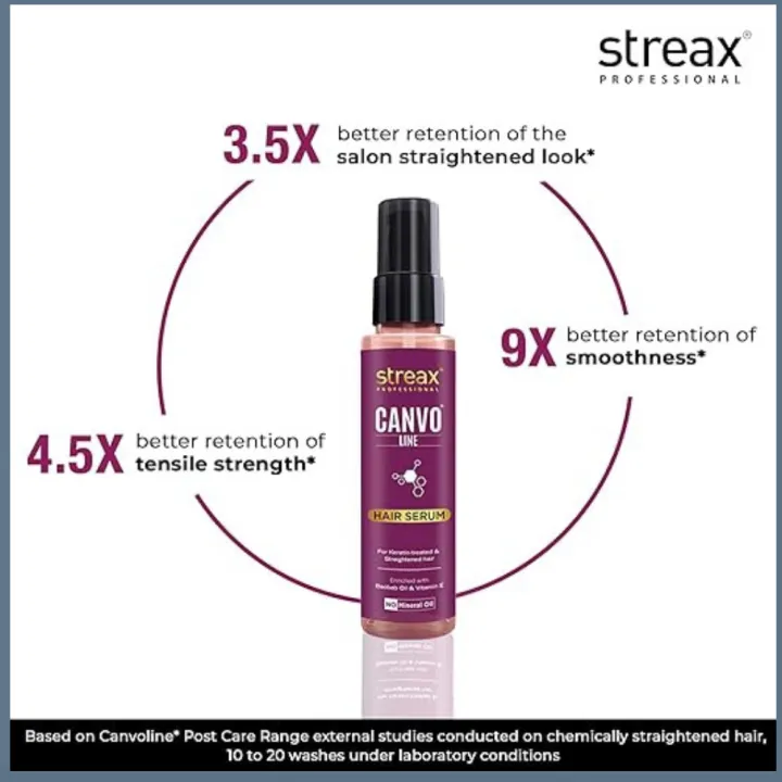 Streax%20Pro%20Canvo%20line%20Hair%20Serum%20I100ml%20I%20India%20-%20Image%202