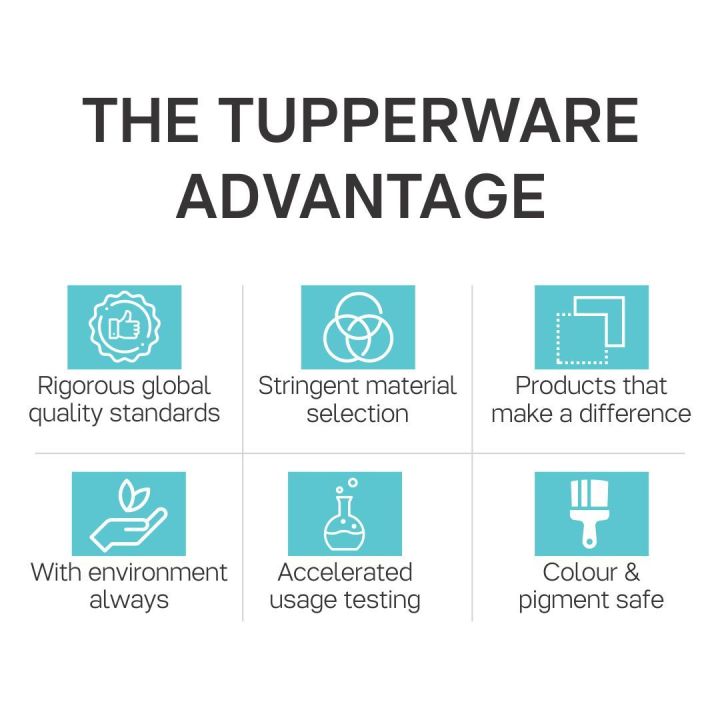 Tupperware,%20Tupperware%20Executive%20Lunch%20Bowl,%20650Ml,%20Lunch%20Bowl,%20Lunch%20Box,%20Food%20Container,%20Food%20Box,%20Liquid%20Tight%20Food%20Container,%20Tiffin%20Bowl%20-%20Box%20-%20Image%206