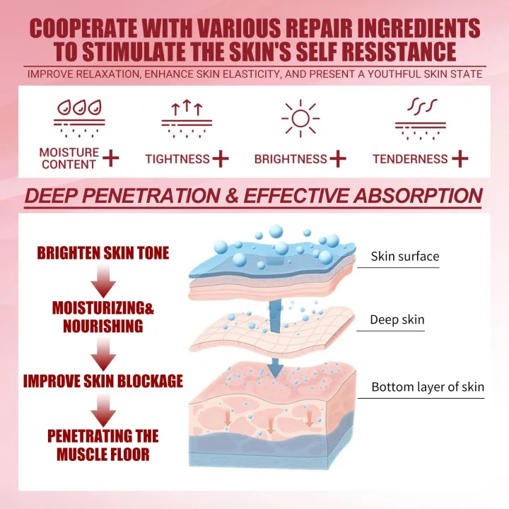 Smooth,%20moisturizing,%20nourishing,%20retinol,%20dragon's%20blood%20cream,%20deep%20anti-wrinkle,%20lifting,%20rejuvenating%20and%20firming%20cream%20-%20Image%206