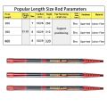 JOSBY Fishing Net Telescoping Foldable Landing Net Pole Lightweight Carp Carbon Fiber Folding Sea Hand Dip Net 3M/4M/2.1M Tackle.