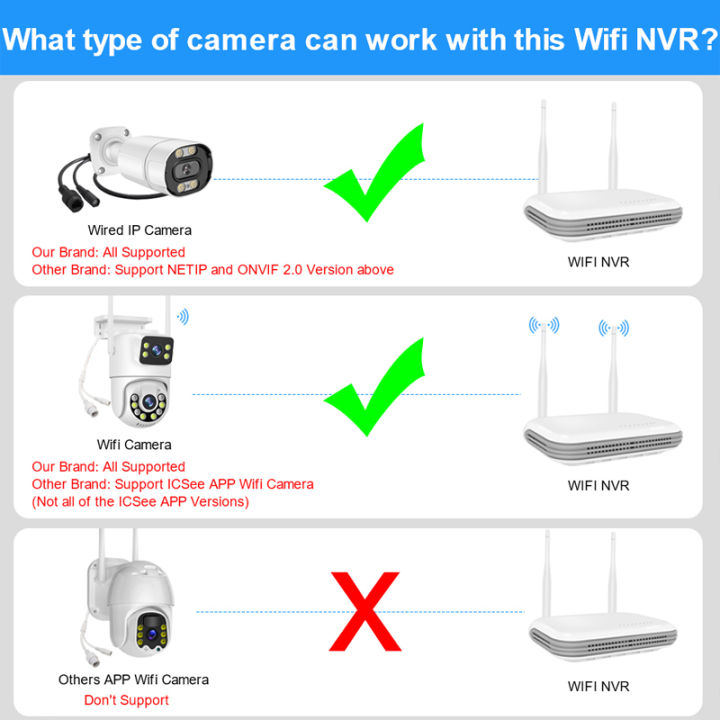 Smar%208CH%20Wifi%20Mini%20NVR%20H.265%20Wireless%20Network%20Video%20Recorder%20for%203MP/5MP%20WiFi%20Surveillance%20Camera%202.5SSD%20TF%20Card%20Solt%20XMEye%20APP%20-%20Image%202