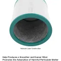 4Pack Replacement TP02 Air Purifier Filters for Dyson Pure Cool Link Models TP01, TP02, TP03, BP01, AM11 Tower Purifier. 