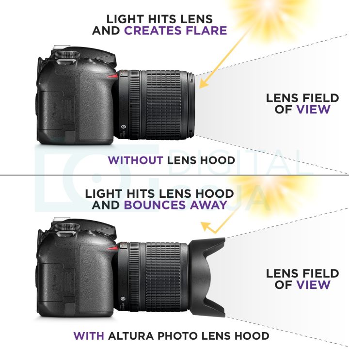 Nikon%2055MM%20Lens%20Hood%20For%20Nikon%2018-55MM%20VR%20Lens%20Hood%20-%20Image%205