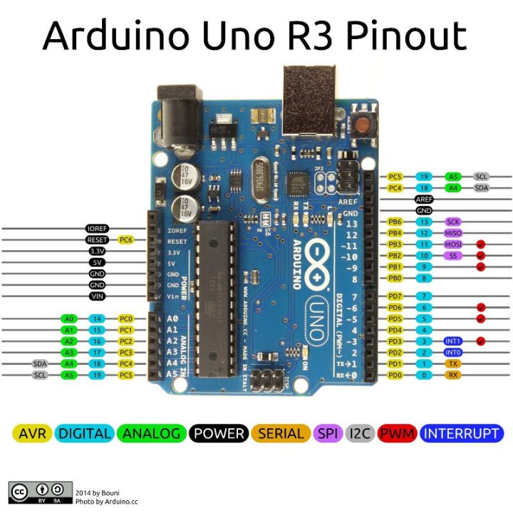 Arduino%20UNO%20R3%20ATMEGA328P%20Chip%20CH340G%20Development%20Board%20with%20Data%20Cable%20and%20Headers%20-%20Image%202