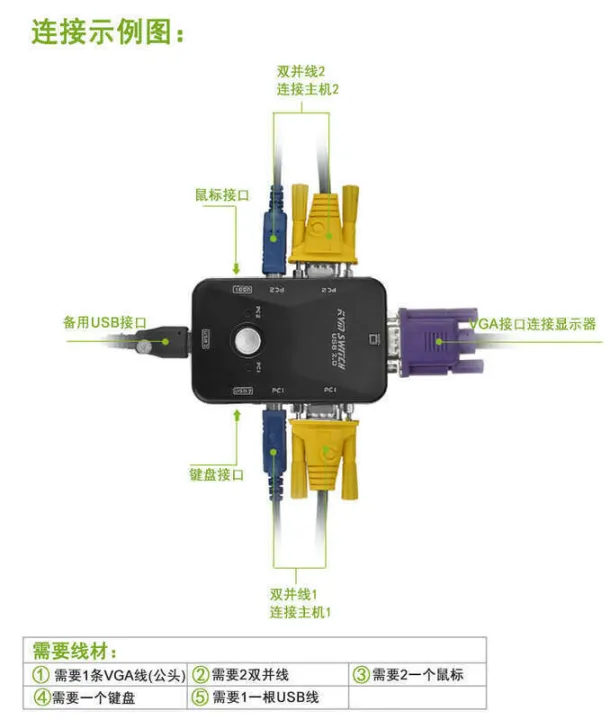 KVM%202%20Port%20USB%20HD%20Computer%20Keyboard%20Mouse%20Host%20Sharer%202%20in%201%20VGA%20Switch%20-%20Image%202