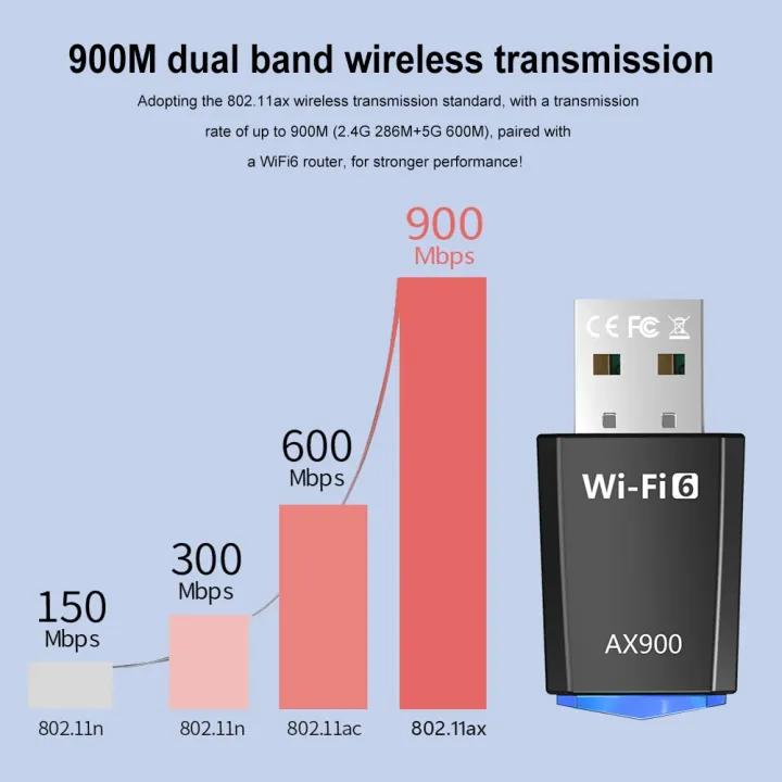 WiFi%206%20AX900%20USB%20WiFi%20Adapter%202.4G/5GHz%20900Mbps%20Wireless%20Ethernet%20WiFi%20Network%20Card%20Drive%20Free%20USB%20Dongle%20for%20PC%20Win10/11%20-%20Image%203