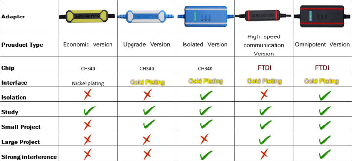USB-QC30R2%20For%20Mitsubishi%20Q%20Series%20PLC%20Programming%20Cable%20USB/RS232%20Download%20Data%20Cable%20Support%20WIN7/XP%20-%20Image%206