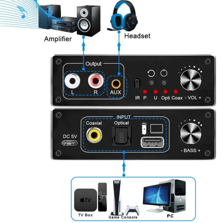 192KHz%20DAC%20Digital%20to%20Analog%20Audio%20Converter%20BT%20Optical%20Coaxial%20Fiber%20SPDIF%20to%20RCA%203.5mm%20Jack%20Audio%20Amplifier%20with%20Bass%20Volume%20-%20Image%206