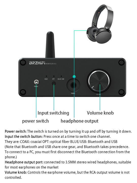 ES9038Q2M%20DAC%20QCC5125%20Bluetooth%205.1%20DAC%20Board%20APTX-HD%20LDAC%20HIFI%20Sound%20Decoder%20JRC5534DD%20Bluetooth%20Receiver%20Decoding%20192K%2024Bit%20-%20Image%203