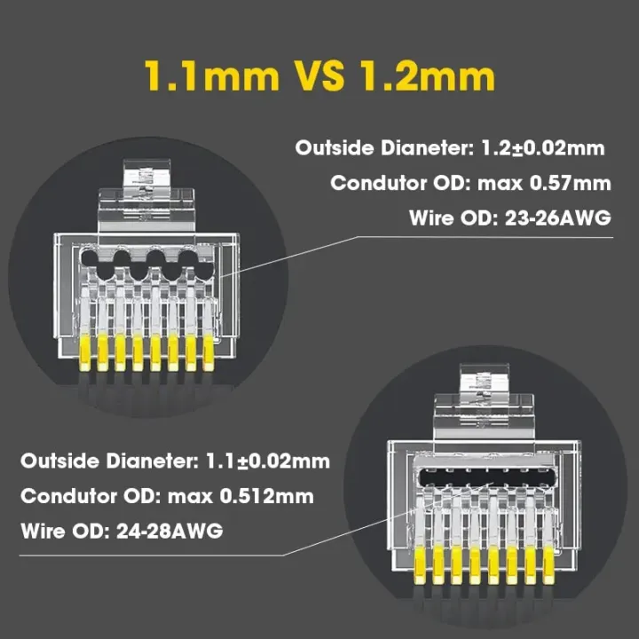 ZoeRax%2050pcs%20Shielded%20RJ45%20Cat6%20Cat6A%20Pass%20Through%20Connectors%20-%203%20Prong%208P8C%20Gold%20Plated%20Ethernet%20Ends%20for%20FTP/STP%20Network%20Cable%20-%20Image%202