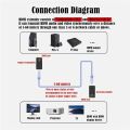 60M HDMI Extender over Single Rj45 Cat6 Cable 1080P HDMI Ethernet Extender Video Transmitter Adapter for PC Loptop HDTV Monitor. 