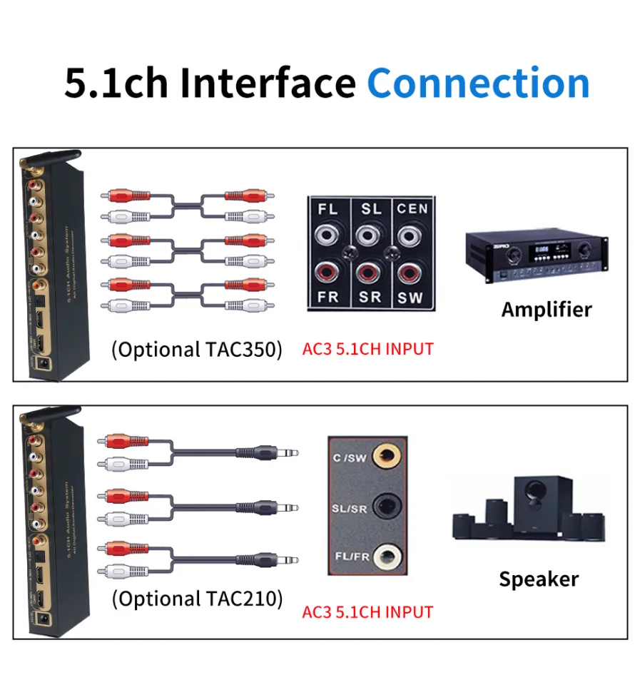 HDMI 5.1 Audio Converter Decoder DAC DTS AC3 FLAC PCUSB APE 4K*2K - View #3