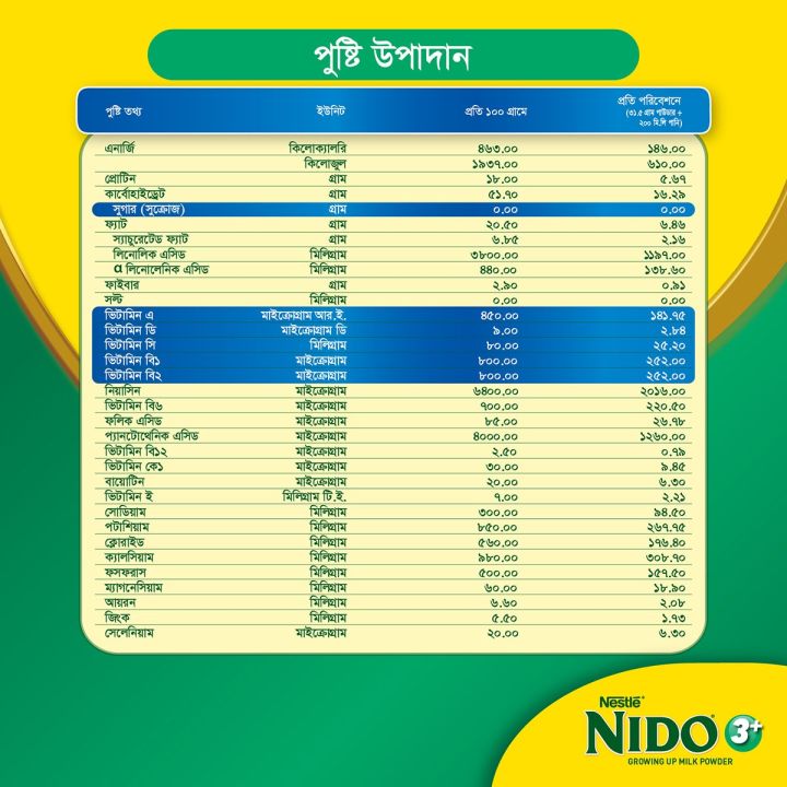 NIDO%203+%20Growing%20Up%20Milk%20Powder%20350%20gm%20BiB%20(3-5%20years)%20-%20Image%204