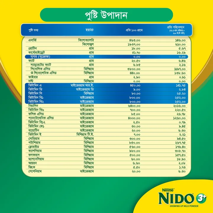 NIDO%203+%20Growing%20Up%20Milk%20Powder%20350%20gm%20BiB%20(3-5%20years)%20-%20Image%204