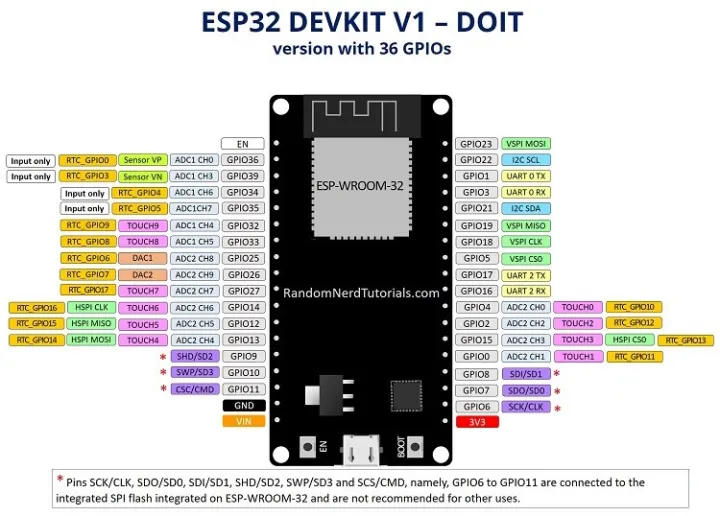 NODEMCU%20ESP32%20WIFI%20Module%20(Without%20Cable)%20-%20Image%204
