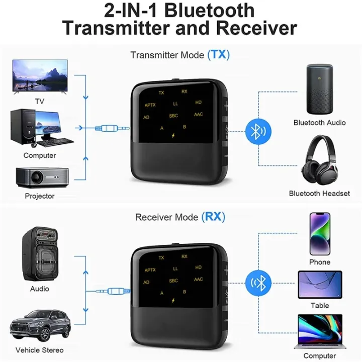Aptx%20HD%20LL%20Low%20Latency%20Bluetooth%20Receiver%20Transmitter%20BT%205.2%20RCA%203.5mm%20Jack%20AUX%20Wireless%20Audio%20Adapter%20Handsfree%20Call%20For%20TV%20PC%20-%20Image%203
