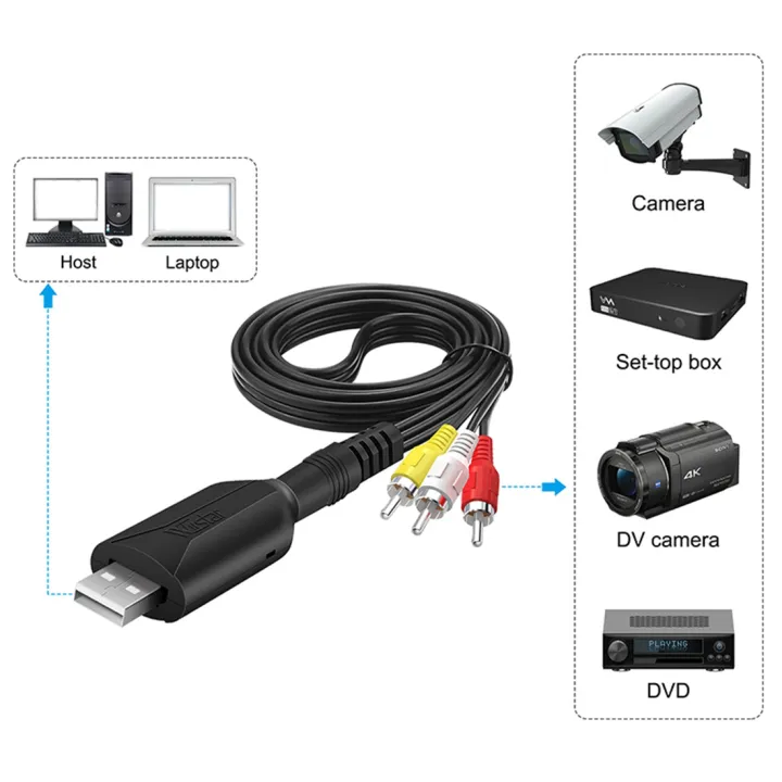 WIISTAR%20USB%20Video%20Capture%20Card%20VHS%20To%20Digital%20RCA%20To%20USB%202.0%20Audio%20Capture%20Device%20Adapter%20Converter%20Easy%20To%20Cap%20VCR%20DVR%20TV%20-%20Image%202