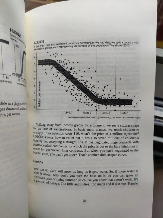 Factfulness:%20Ten%20Reasons%20We're%20Wrong%20About%20the%20World%20by%20Anna%20Rosling%20-%20Image%203