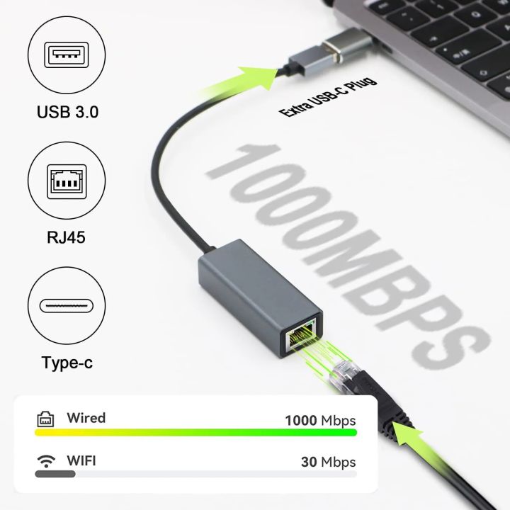 USB%20Type-c%20To%20RJ45%20100/1000Mbps%20Lan%20Internet%20Cable%20Aluminum%20USB%20Type%20C%20Ethernet%20Adapter%20Network%20Card%20For%20MacBook%20Laptop%20PC%20-%20Image%202