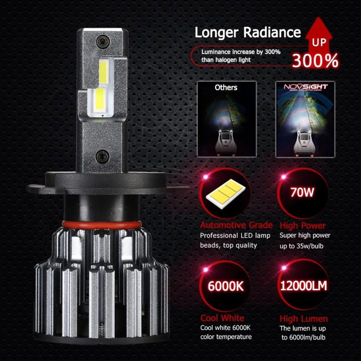 NovSight%20F03X%20LED.%201%20Year%20Warranty.%20(H4%20Socket)(1piece)(30W/%207400LM)(White%20Light)(High/Low%20Beam).%20For%20Motorcycle.%20Authorized%20Seller%20In%20Bangladesh%20-%20Image%206