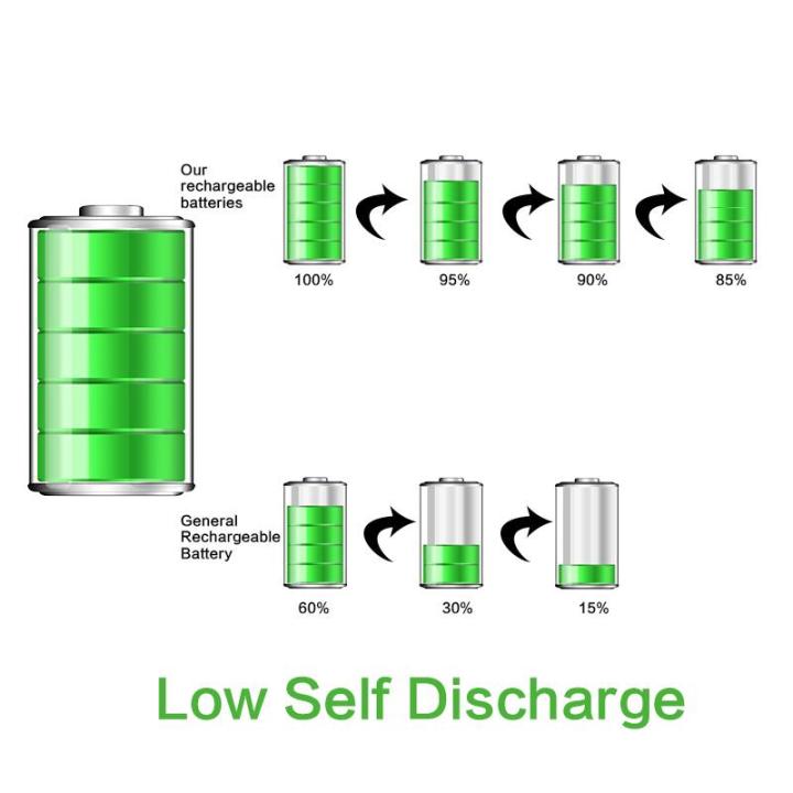 1pcs%209v%20Battery%20Charger%20+%201pcs%209v%20Rechargeable%20Battery,%20Rechargeable%20DoublePow%20Battery%20+%20Charger%20Combo%20Pack%20-%20Battery%20-%20Battery%20-%20Image%204