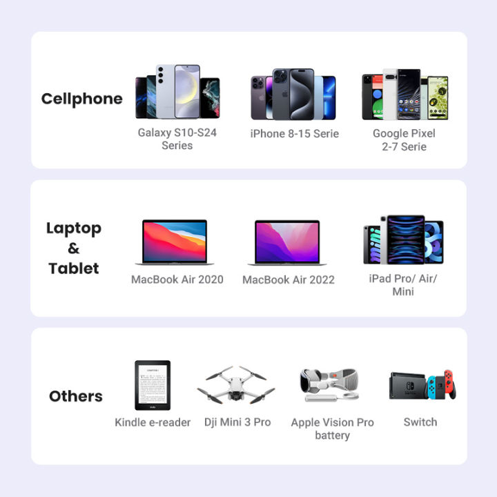 %E3%80%90US%20Plug%E3%80%91UGREEN%20Nexode%20GaN%2030W%20Fast%20Charger%20for%20iPhone%2015%2014%2013%20PD3.0%20USB%20C%201%20Port%20Quick%20Charger%20for%20iPad%20Pro%20SAMSUNG%20s23%20S22%20Xiao/mi%20Type%20C%20Mobile%20Phone%20Charger%20for%20Realme%20-%20Image%206