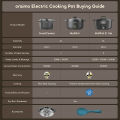 oraimo MultiPot 3L Energe-Saving Electric Cooker (OHP-261A). 