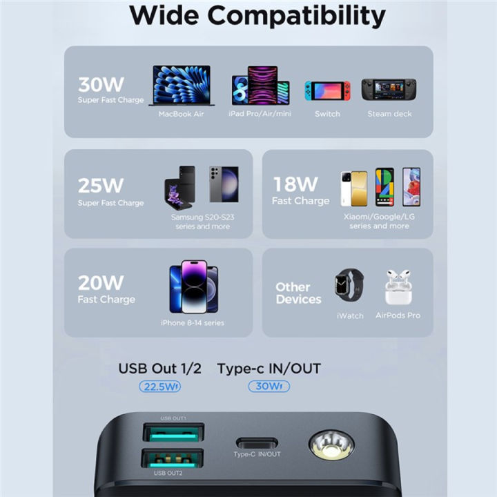 Joyroom%20PBF02%20Pro%2045W%20Super%20Fast%20Charging%2020000mAh%20Big%20Capacity%20Power%20Bank%20For%20Laptop%20&%20Mobile%20with%20Troch%20Light%20-%20Image%204