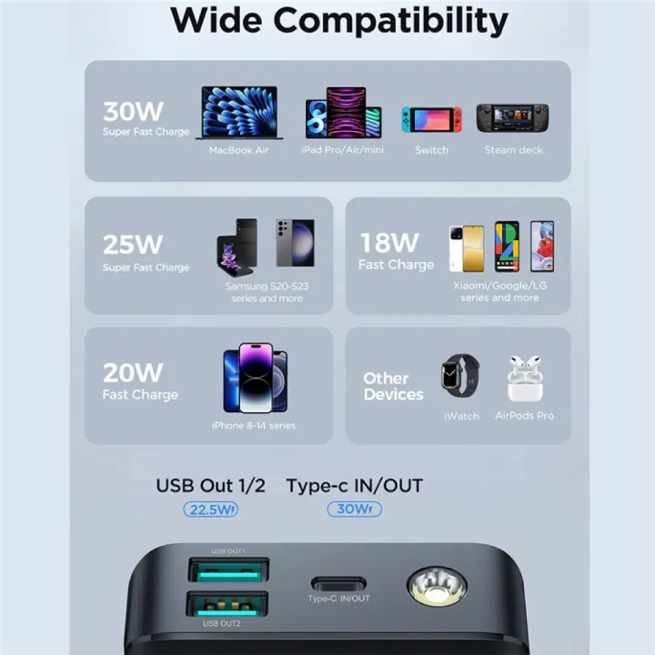 Joyroom%20PBF02%20Pro%2045W%20Super%20Fast%20Charging%2020000mAh%20Big%20Capacity%20Power%20Bank%20For%20Laptop%20&%20Mobile%20with%20Troch%20Light%20-%20Image%204