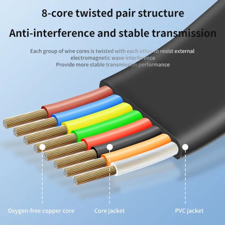 USB%20to%20RJ45%20Console%20Cable%20RS232%20Serial%20Adapter%20RJ%2045%208P8C%20USB%20Console%20Cable%20for%20Computer%20Laptop%20Switch%20Router%20Server%20Converter%20-%20Image%205