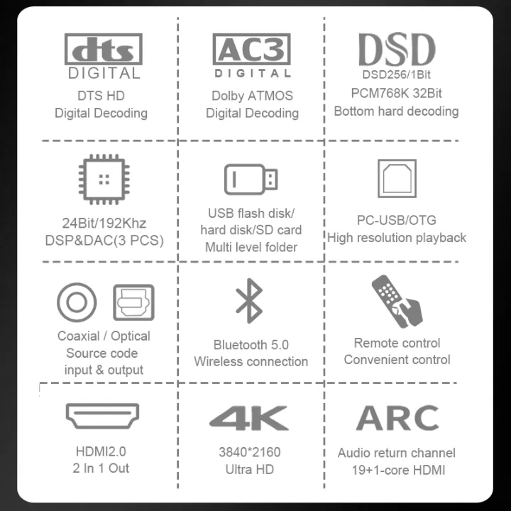 DTSHD%20Dolby%20Atmos%205.1CH%20Audio%20Decoder%2051%204K%20HD-MI2.0%20Converter%20Bluetooth%205.0%20Receiver%20DSD%20384KHz32BIT%20DAC%20ARC%20PC%20USB%20OTG%20Adapter%20-%20Image%202