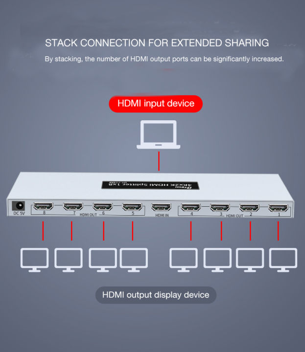 DTECH%204k%20HDMI%20Switcher%20Splitter%201%20in%208%20out%208%20Port%20Hub%201080p%20HDMI%20Splitter%201X8%20-%20Image%203