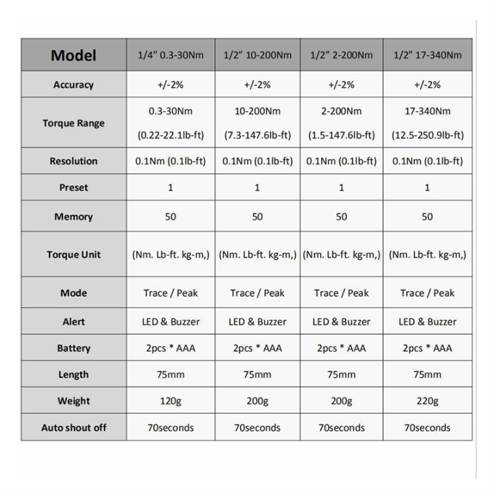 Digital%20Torque%20Wrench%20Digital%20Torque%20Gauge%20Electronic%20Torque%20Wrench%20Tool%20Set,10-200NM%20with%20Adapter%20-%20Image%209