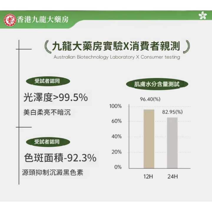 Hong%20Kong%20Spot%20Removal%20Soap%20100g%20Removes%20Freckles%20%7C%20Melasma%20%7C%20Combat%20Dark%20Spots%20%7C%20Facial%20-%20Image%206