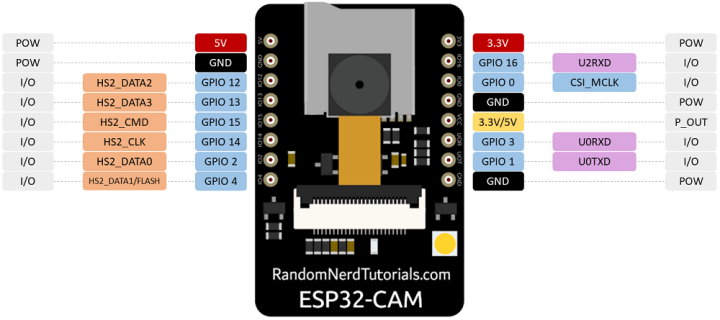 ESP32-CAM%20Wi-Fi%20Module%20with%20OV2640%20Camera%20Shield%20-%20Image%203