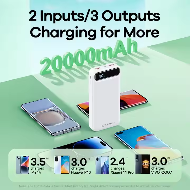 Remax%20RPP-521%2020W+22.5W%20Fast%20Charging%20Powerbank%2020000mah%20Power%20Bank%20-%20Image%205
