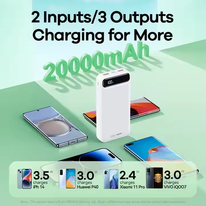 Remax%20RPP-521%2020W+22.5W%20Fast%20Charging%20Powerbank%2020000mah%20Power%20Bank%20-%20Image%205
